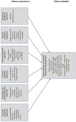 Engaging patients in balanced scorecard evaluation - An implication at Palestinian hospitals and recommendations for policy makers